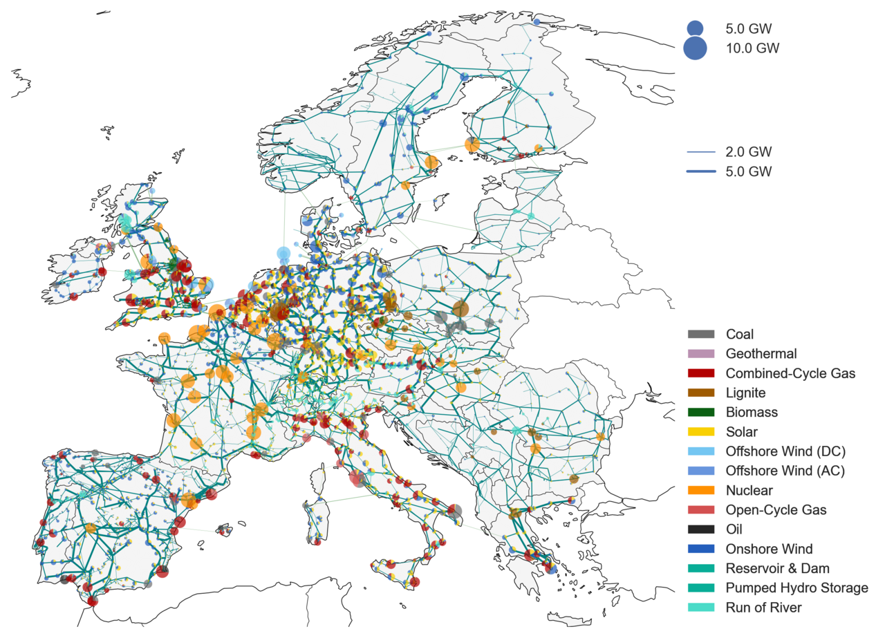 European electricity infrastructure as represented in PyPSA-Eur: transmission links and generation technologies.